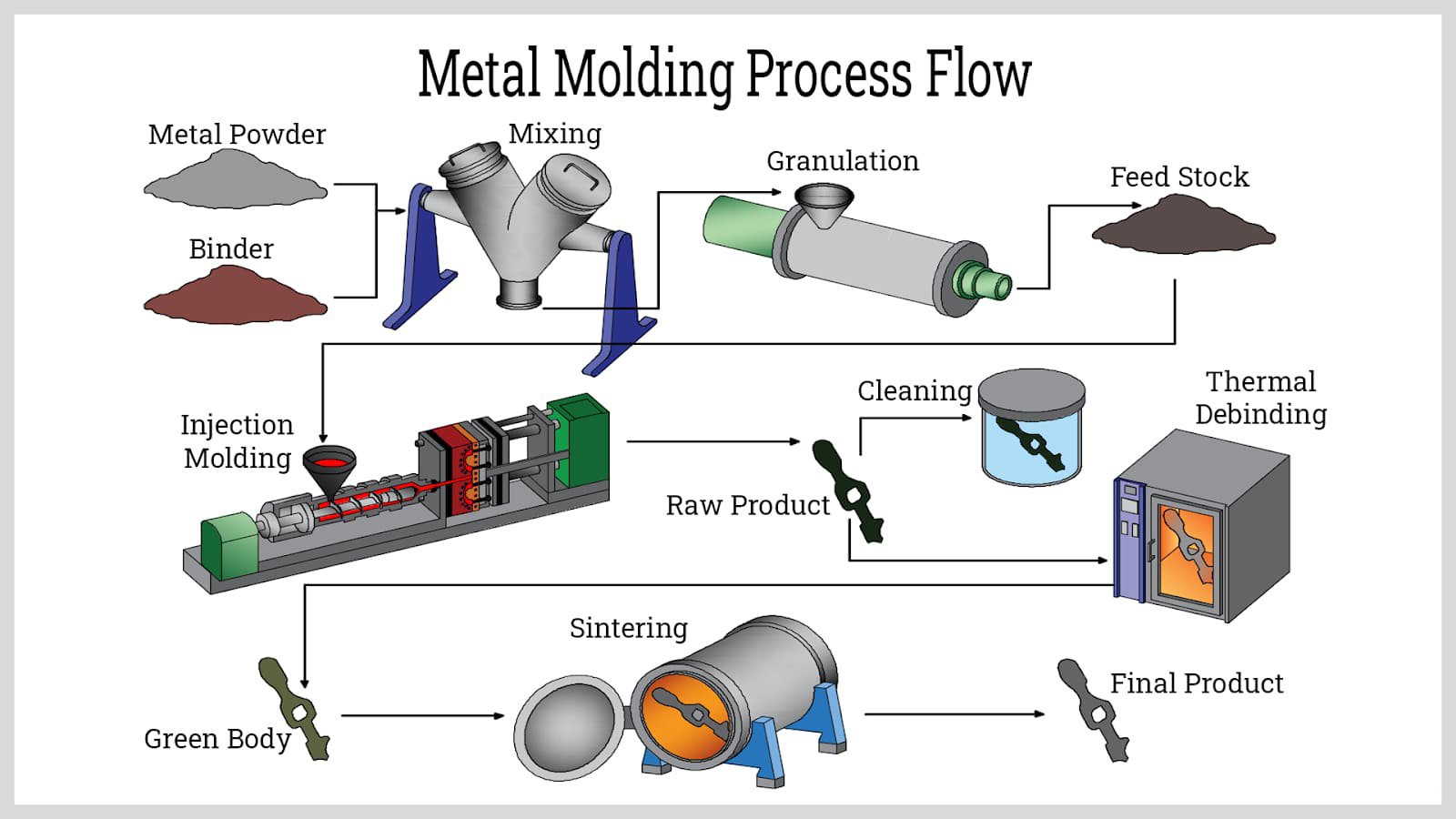 Metal Injection Molding Process Jiangsu Mimo Metals Co., Ltd